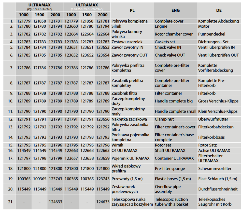 Screenshot 2025-07-23 at 11-53-51 Untitled - ersatzteilkatalog-2024.pdf