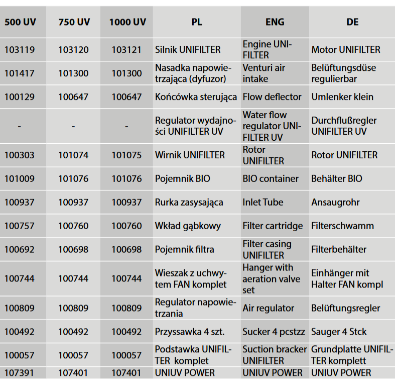 Screenshot 2025-07-23 at 12-24-37 Untitled - ersatzteilkatalog-2024.pdf