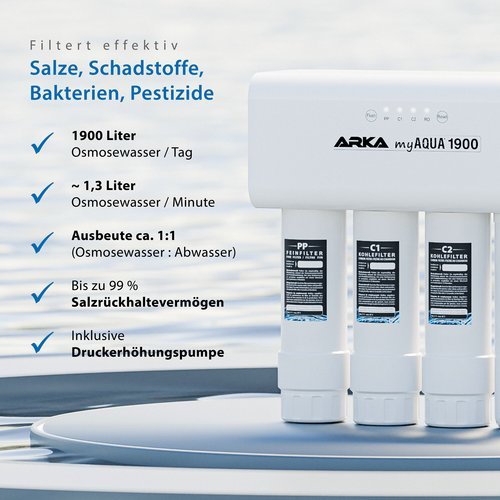 myAQUA 1900 Umkehrosmoseanlage