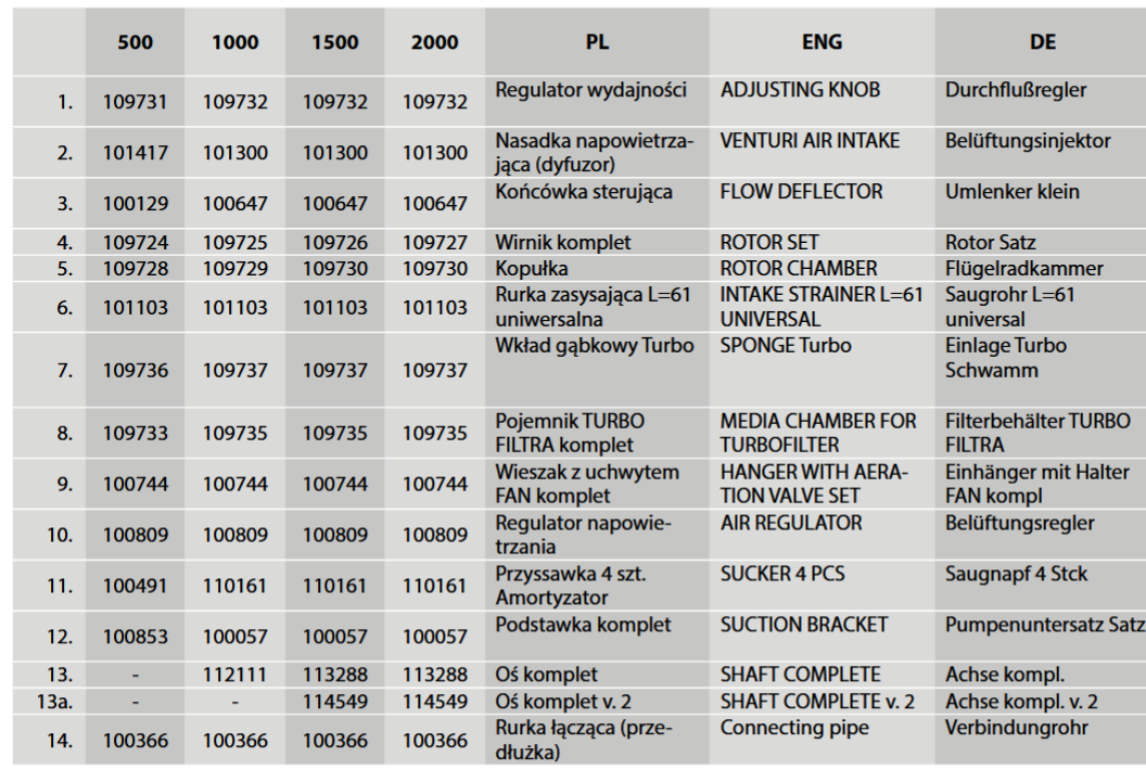 Screenshot 2025-07-23 at 11-00-25 Untitled - ersatzteilkatalog-2024.pdf